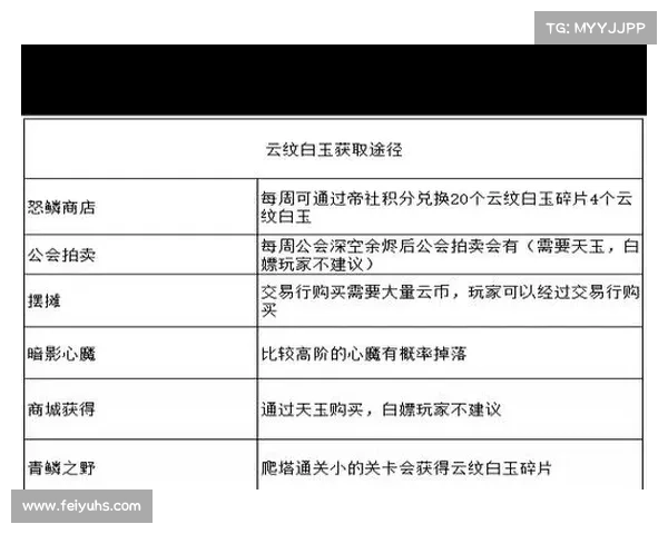 如何通过合理强化与优化快速提升装备战力的技巧与策略 如何通过合理强化与优化快速提升装备战力的技巧与策略