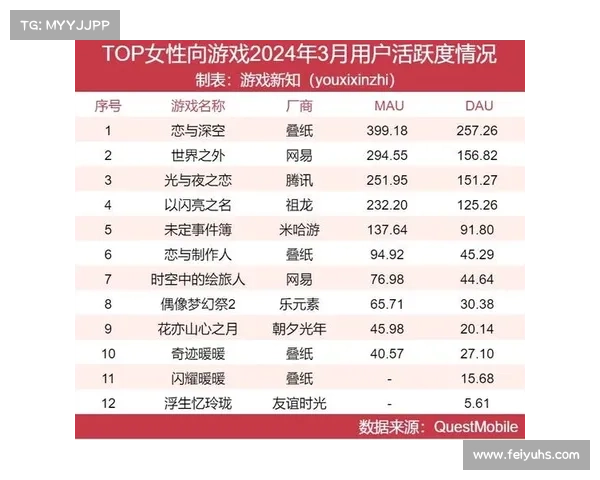 精选游戏女性角色名字大全推荐涵盖经典与创新的完美选择 精选游戏女性角色名字大全推荐涵盖经典与创新的完美选择